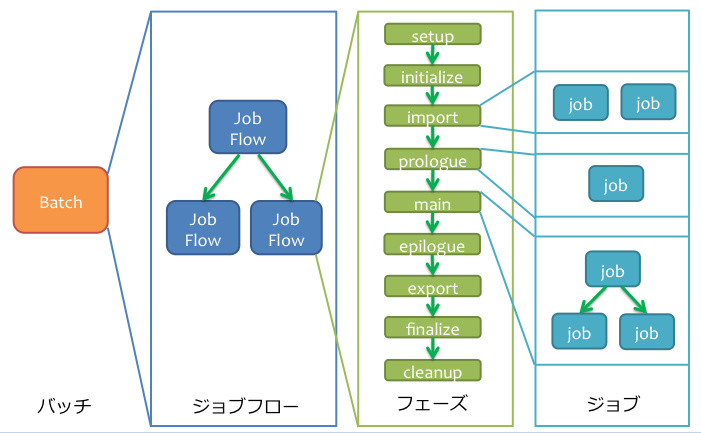 Yaessユーザーガイド Asakusa Framework 0 10 4 Documentation Revision 2